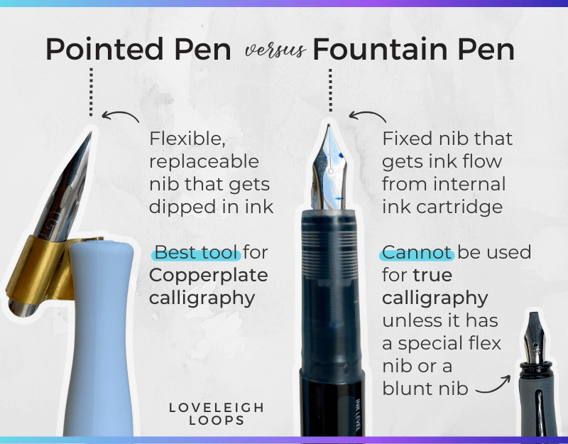 How to use a fountain pen for calligraphy - The Pen Company Blog
