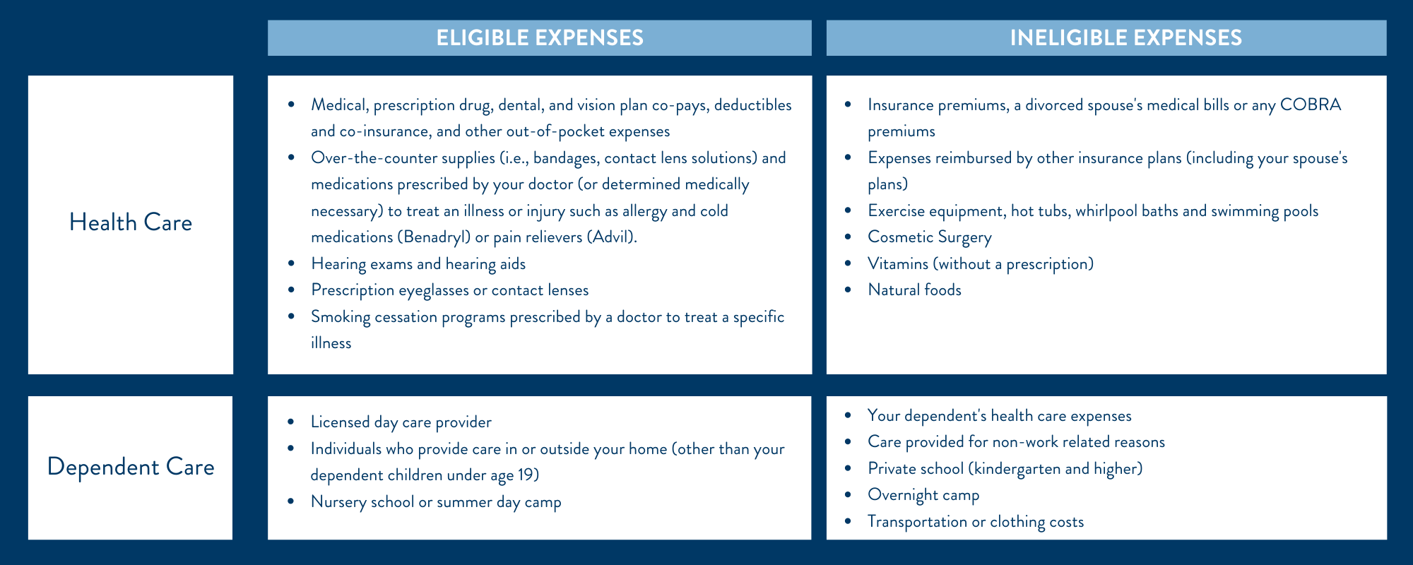 Eligible and Ineligible FSA Items - Flex Administrators, Inc.