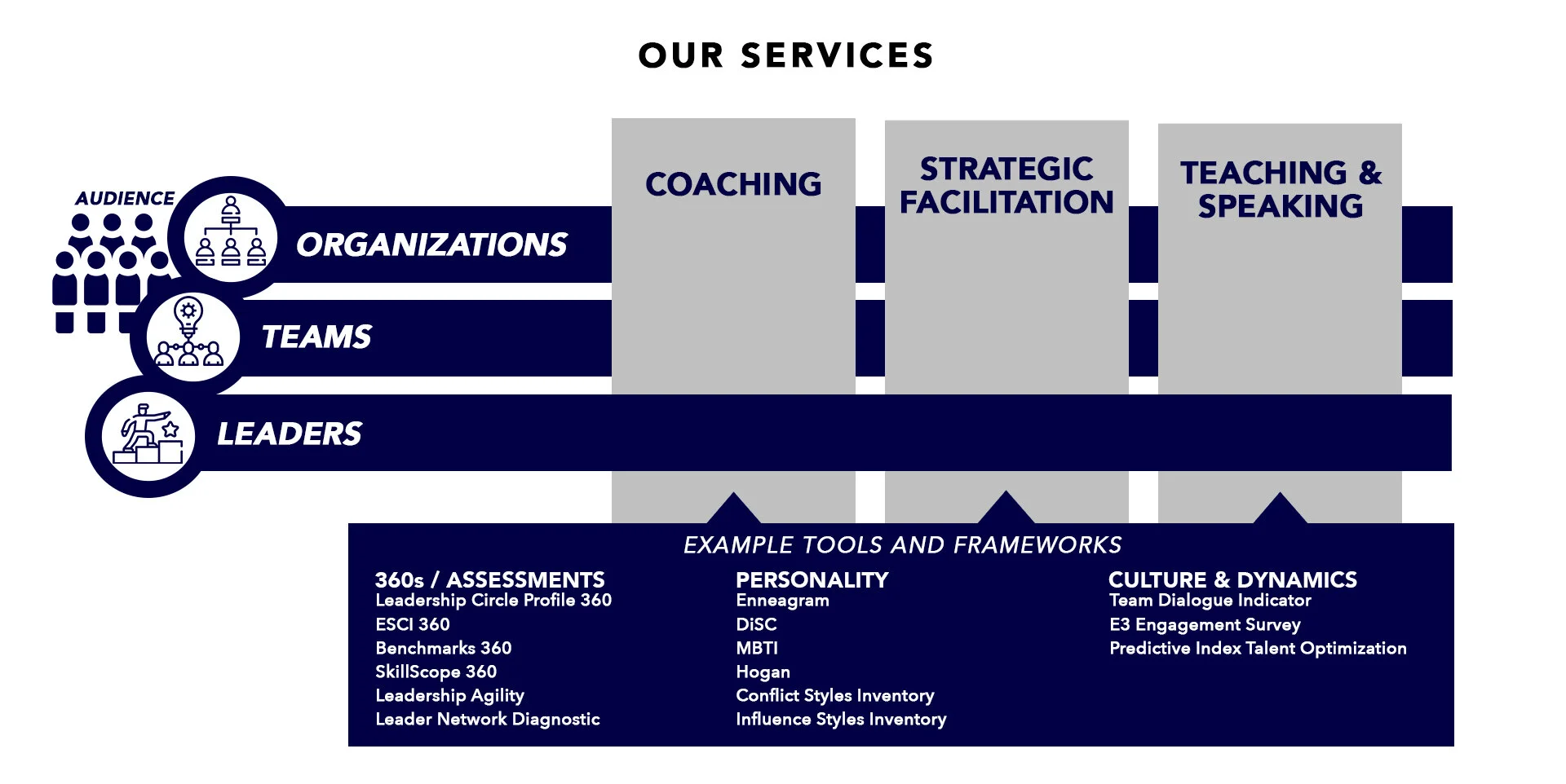 Services — Creating Open Space