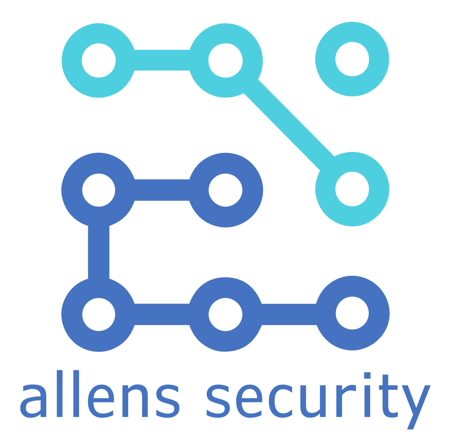 Allens Security