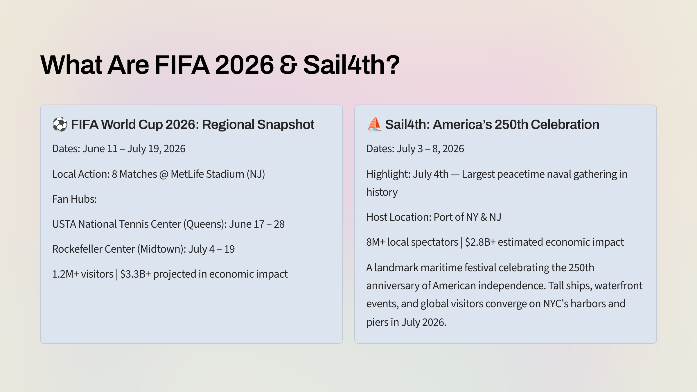 3_What-Are-FIFA-2026-and-Sail4th.png