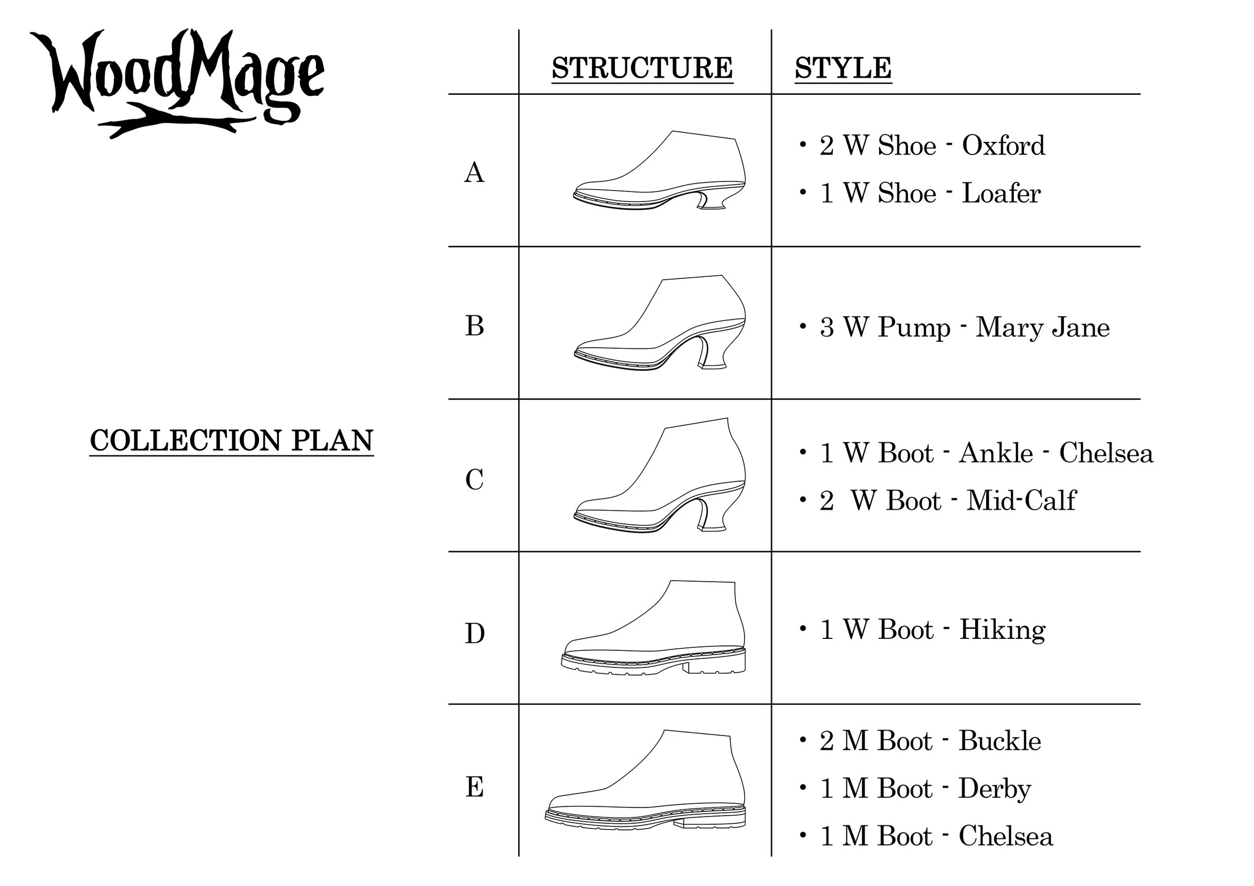 Page 6 - Collection Plan.jpg