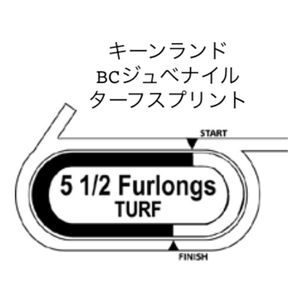 14 Juvenile turf sprint.png