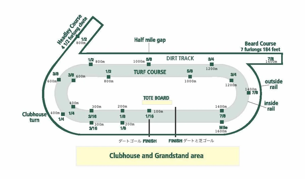 キーンランド競馬場 同 まるがいレーシング