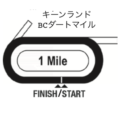 7 dirt mile.png
