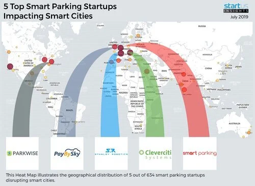  5 top smart parking startups out of 634 in smart cities