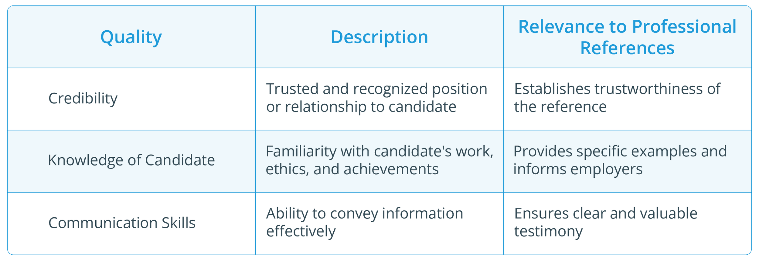 Professional References: UK Employer’s Guide 2024