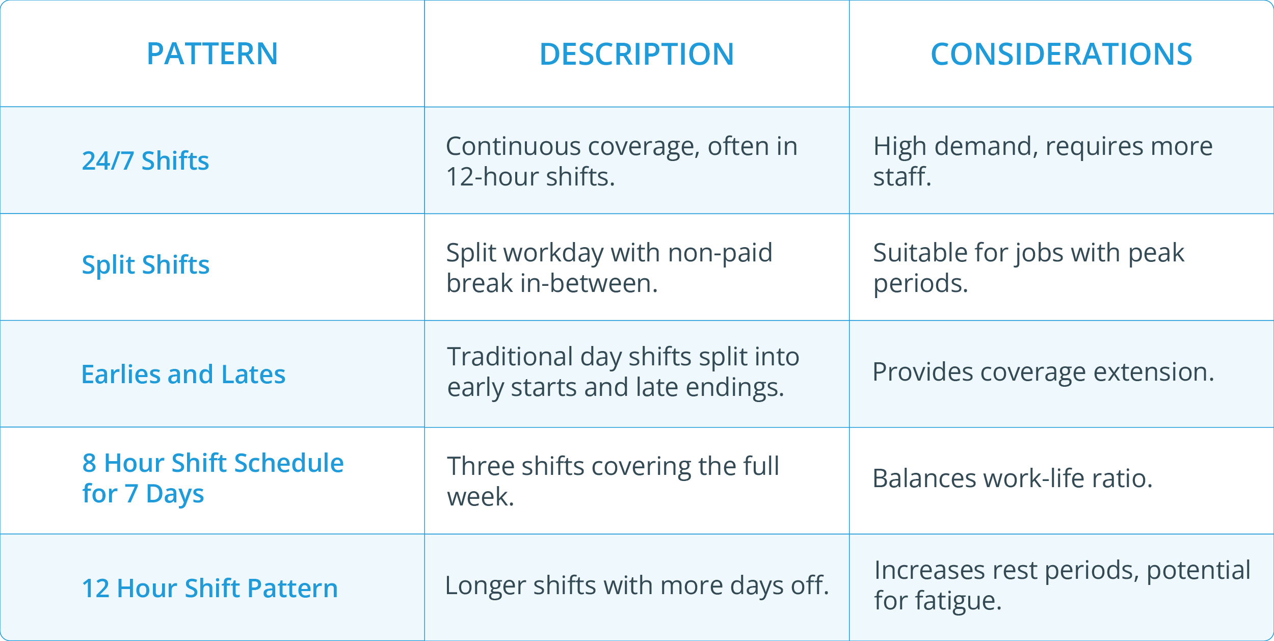 Types Of Shift Operators – What Is A Shift Operator – MKRTMO