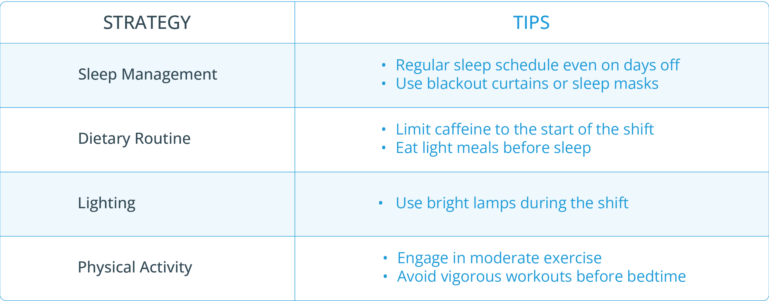 Evening Shifts Hours UK Limits + Pros & Cons