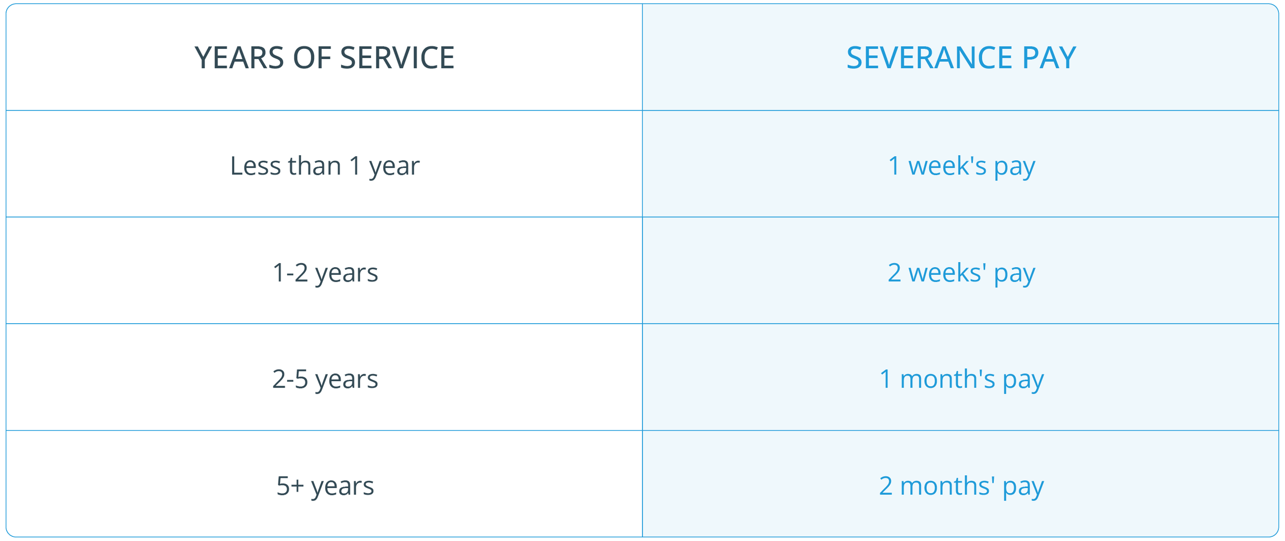 What is Severance Pay in the UK? Full 2024 Guide
