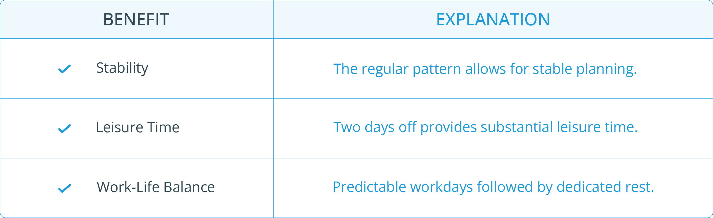 On/off Pattern 4 On 2 Off Shift Pattern Explained: How It Works, Pros and Cons ...