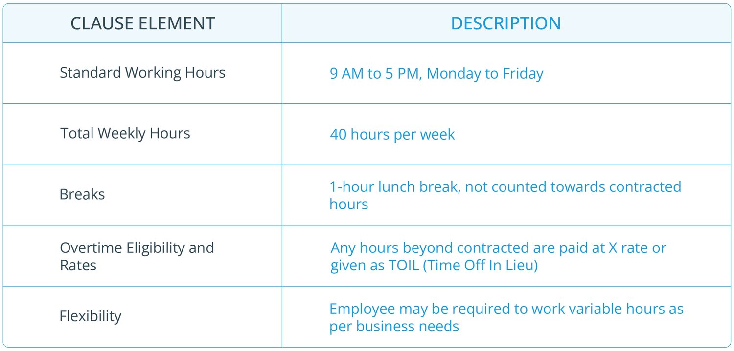 Contracted Hours Vs Actual Hours Definitions And Tips contracted-hours-vs-actual-hours-definitions-and-tips