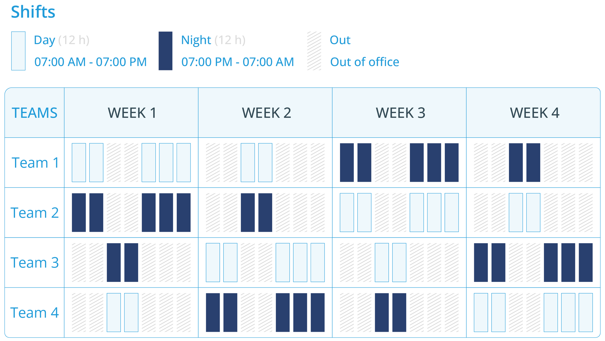 panama-shift-pattern-explained-how-it-works-pros-and-cons
