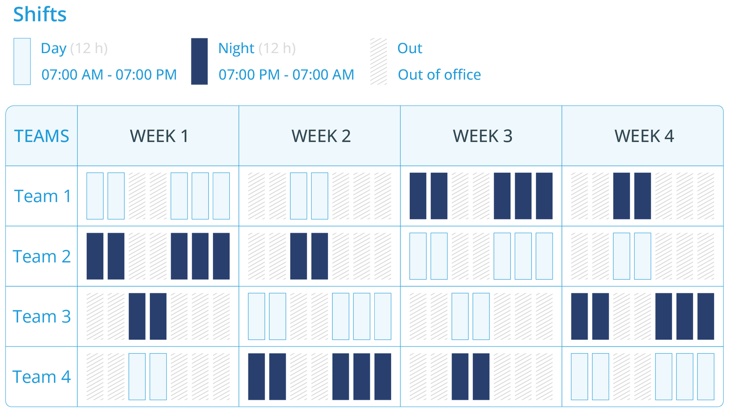 panama-shift-pattern-explained-how-it-works-pros-and-cons