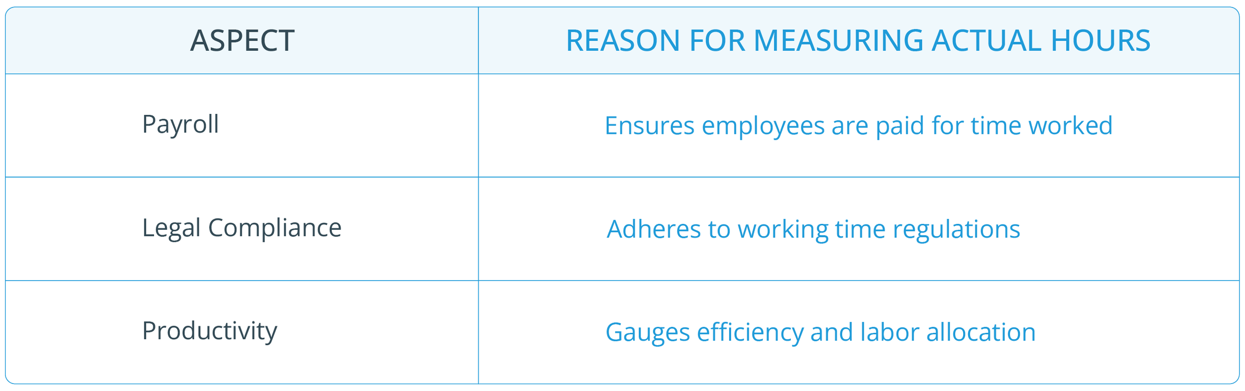 Contracted Hours Vs Actual Hours Contracted Hours Vs Actual Hours