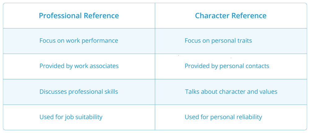 Professional References: UK Employer’s Guide 2024