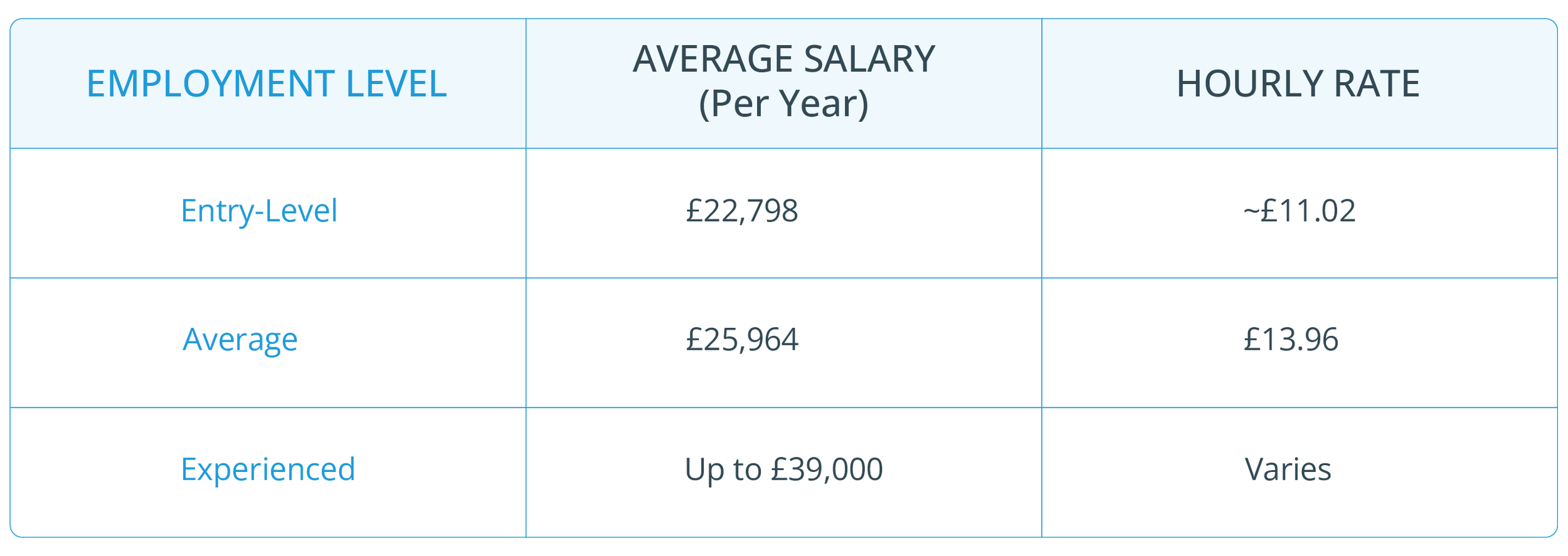Night Shift Pay Rate in the UK 2024 Minimum and Average