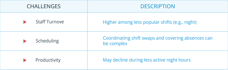 3 Shift Pattern Explained: How It Works, Pros and Cons & Implementation ...