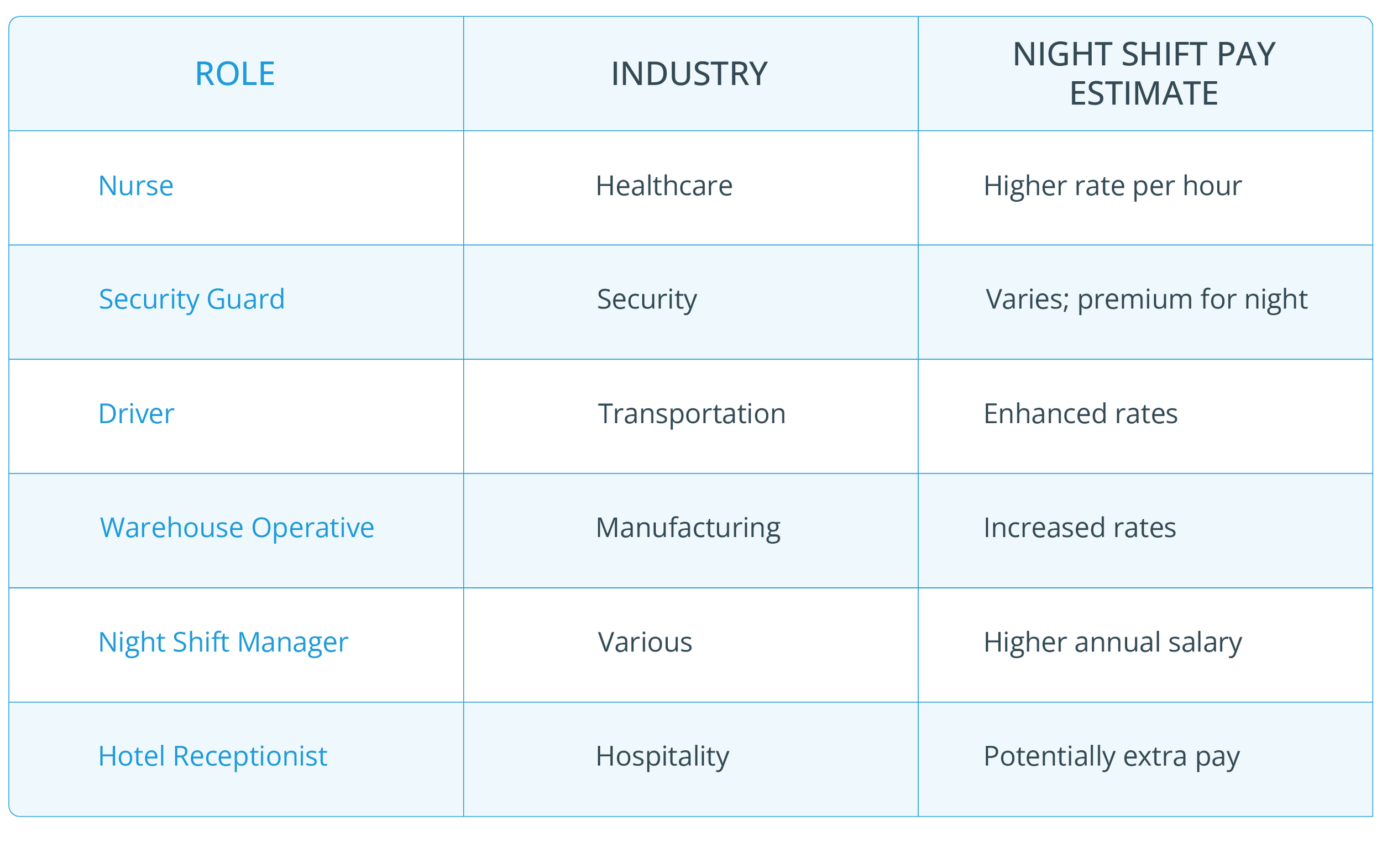 Night Shift Pay Rate in the UK 2024 Minimum and Average