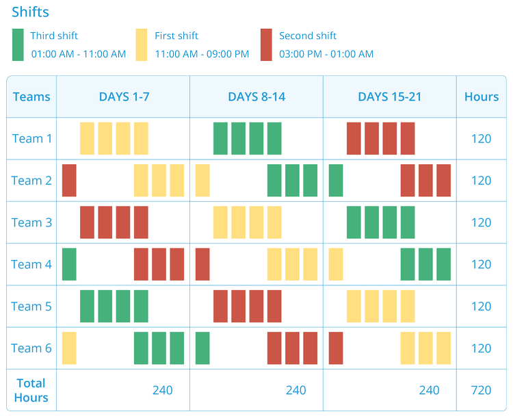 5 Different 24 7 Shift Pattern Examples with Explanations Pros and 5 Different 24 7 Shift Pattern Examples with Explanations Pros and