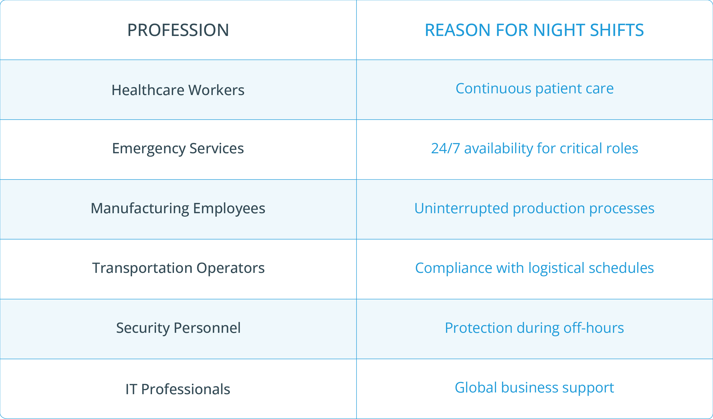 Image showcasing Night Shift Sleep Schedule Example at Randi Mallon blog