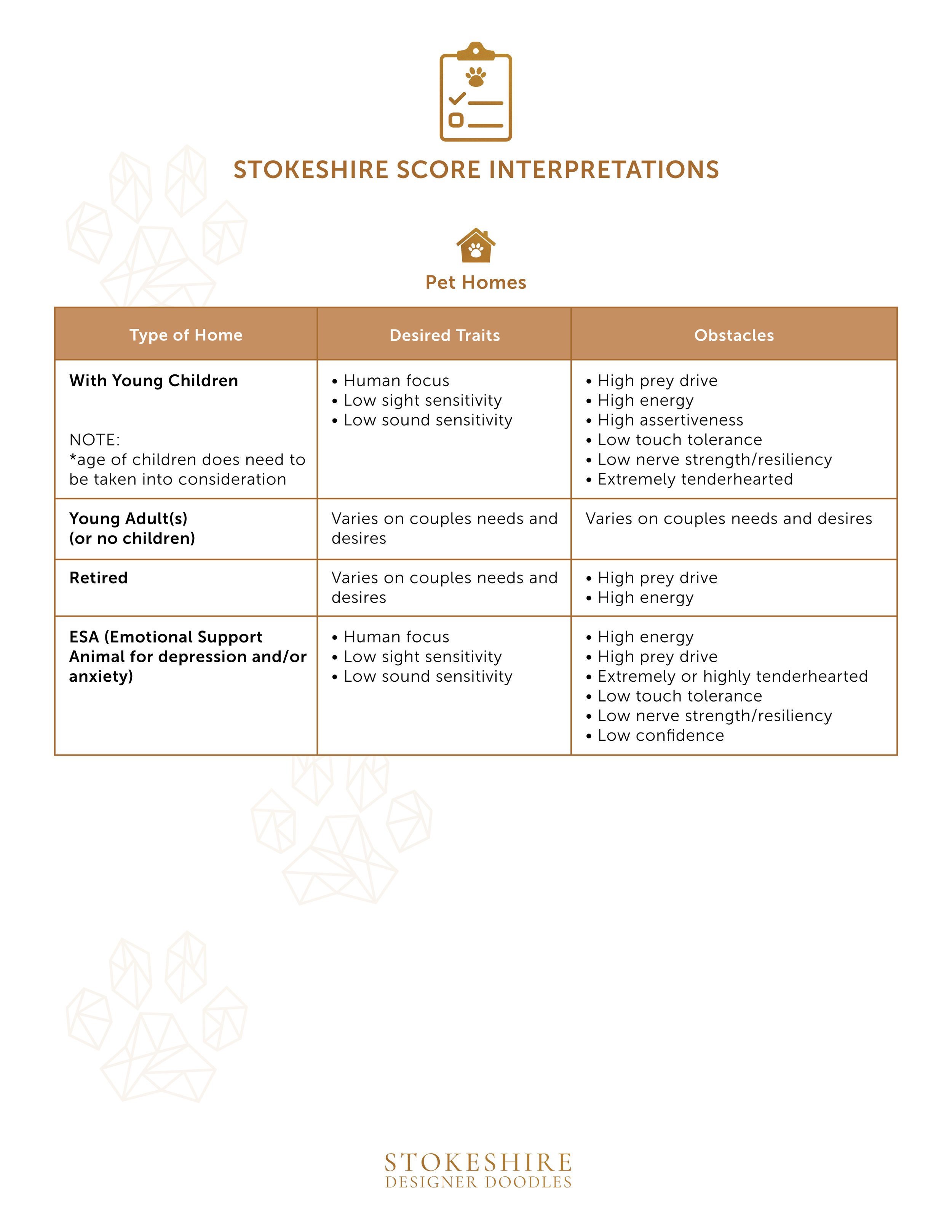 Stokeshire+Score+Interpretations-Page1.jpg