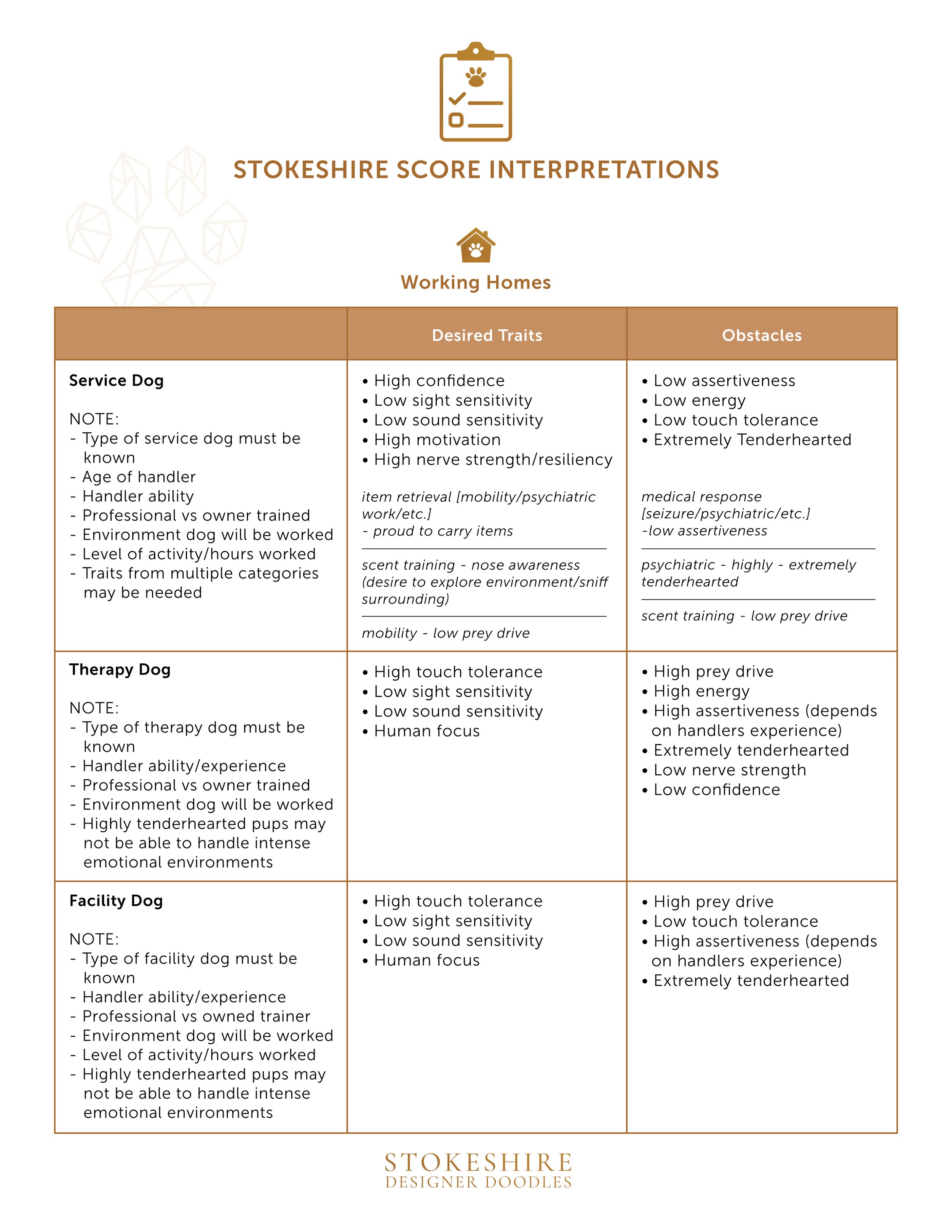 Stokeshire+Score+Interpretations-Page2.jpg