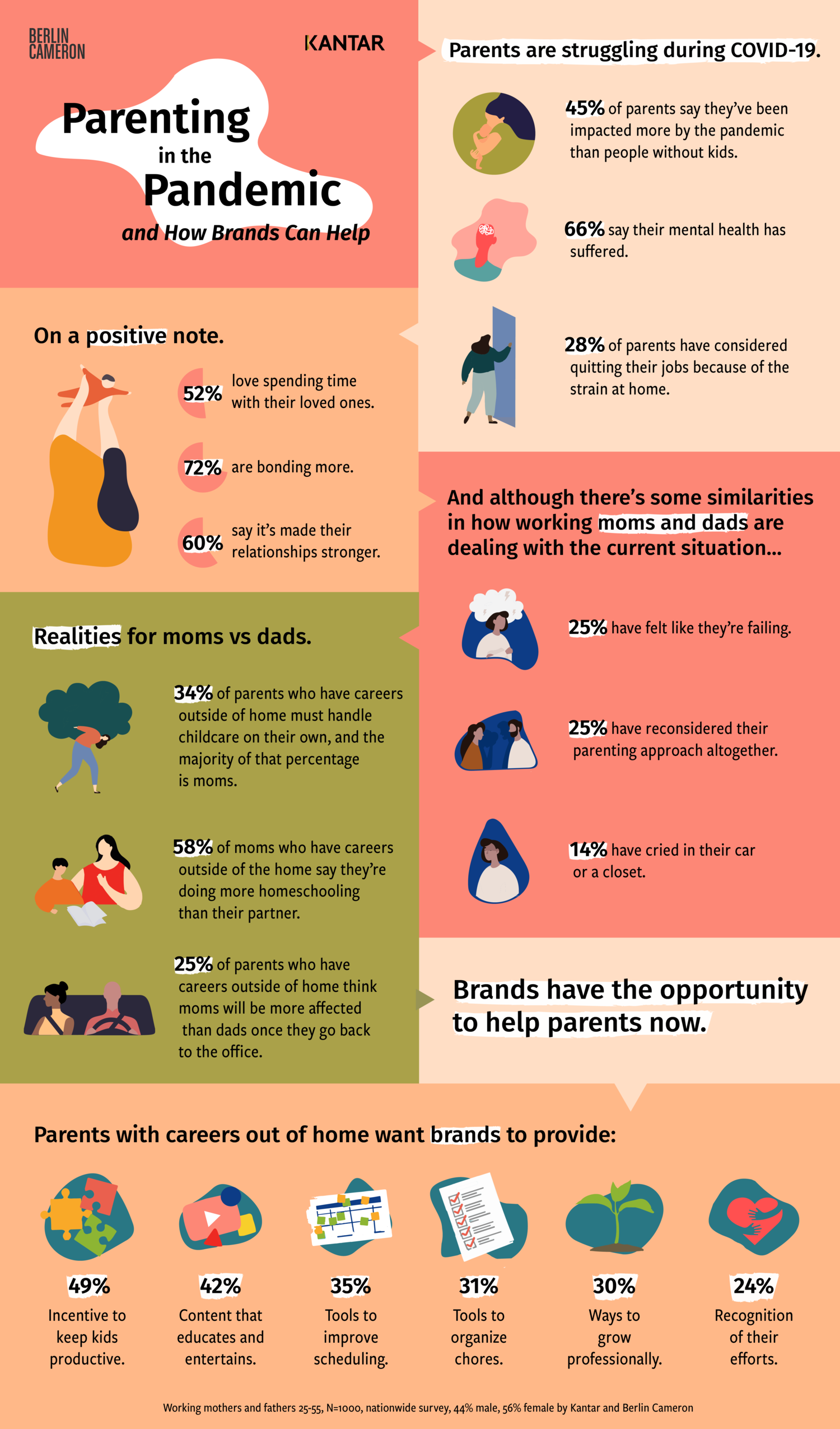 How Brands Can Help Stressed-Out Parents During the Pandemic — LLShe