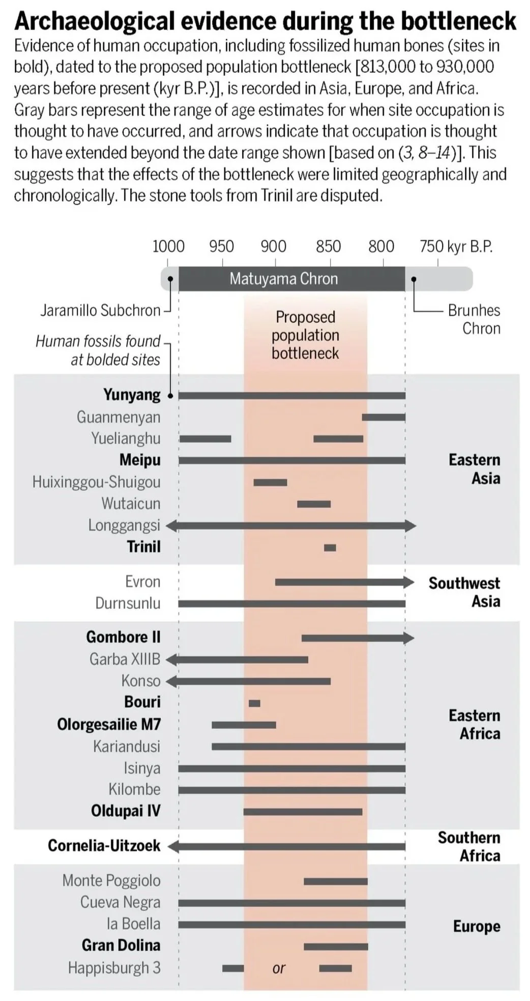Science, 31 Aug 2023