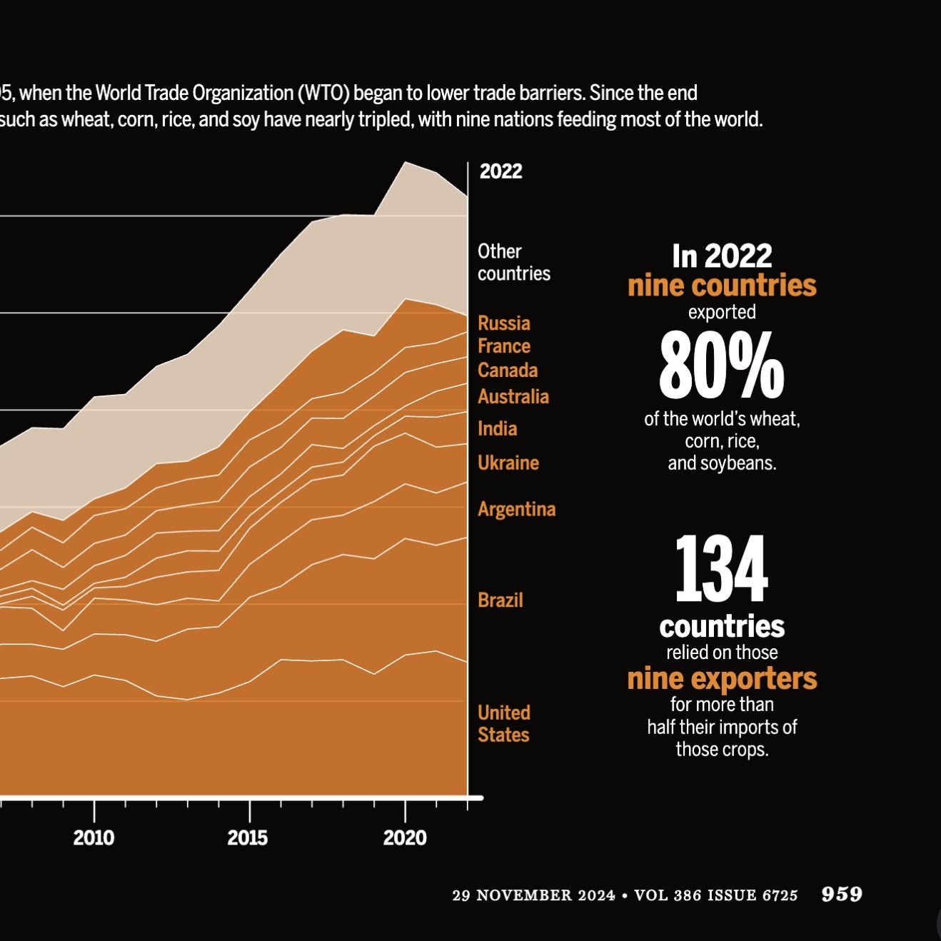 Science Magazine: Eating the Earth (Photo Essay)