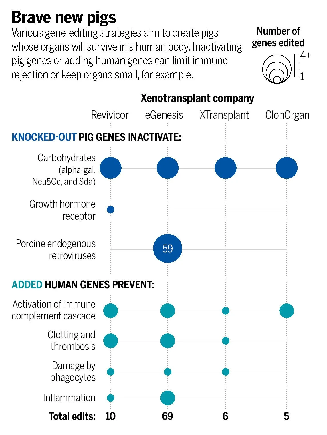 Science, 29 May 2025