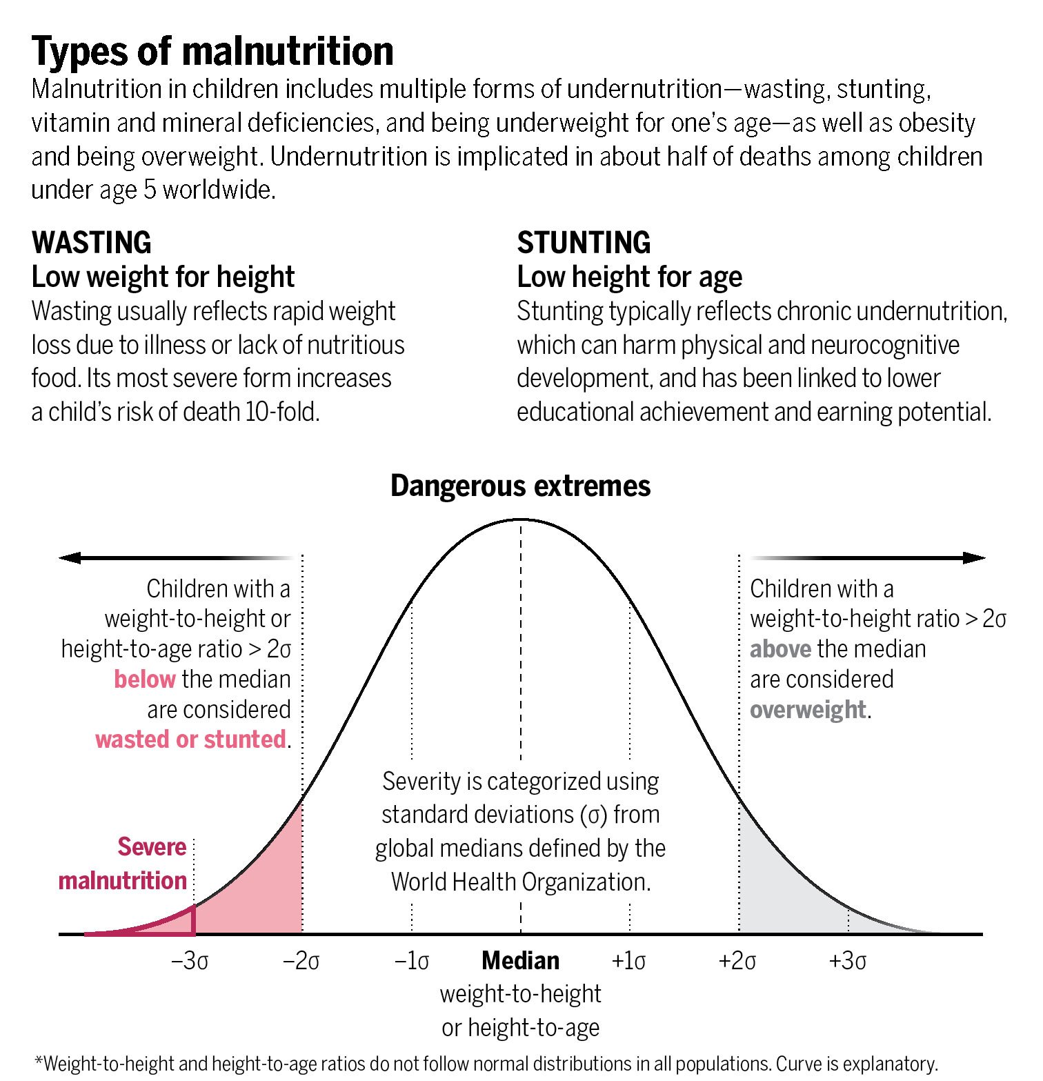 Science, Children at Risk series, August 2025