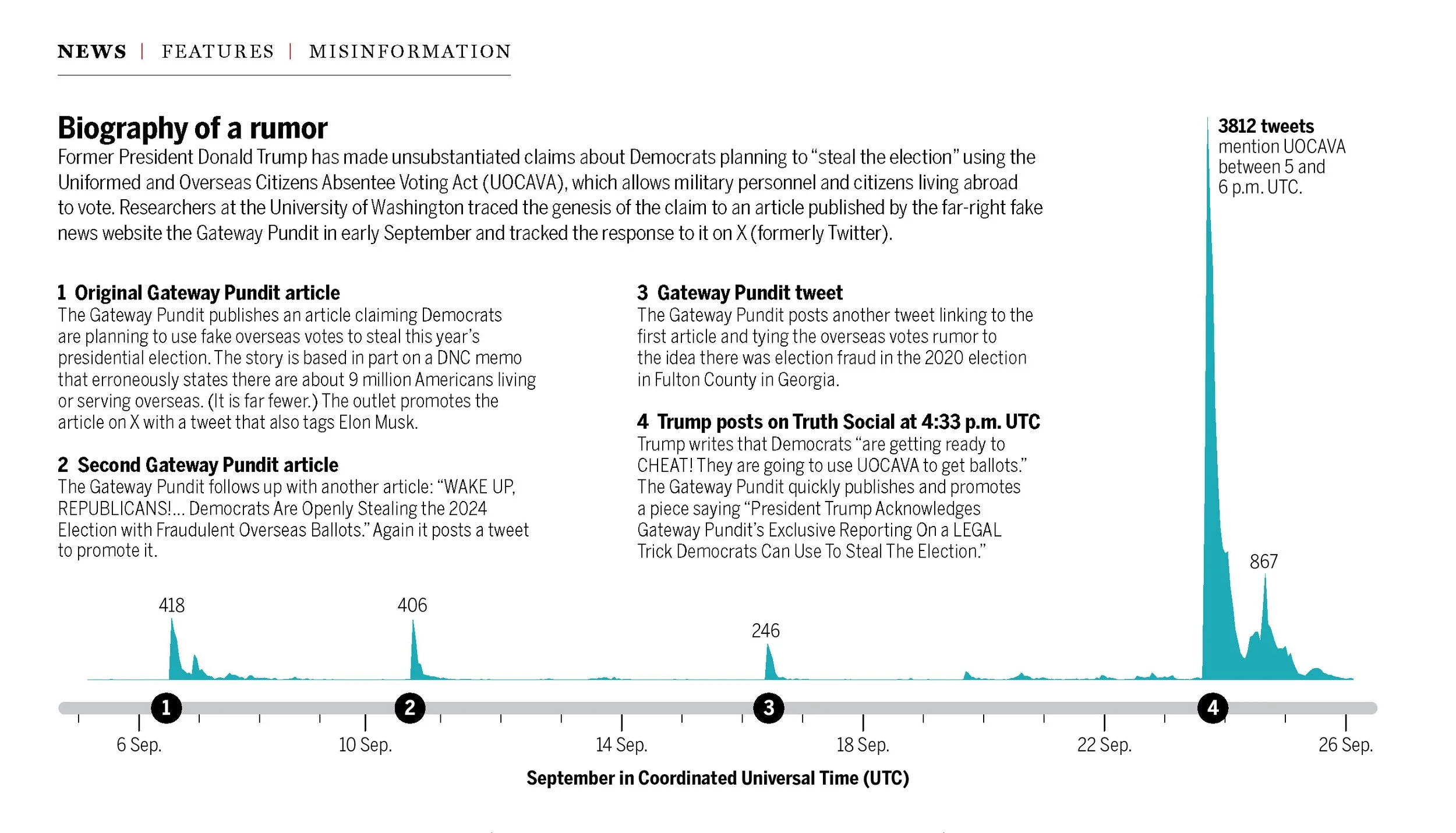 Science, 1 November 2024