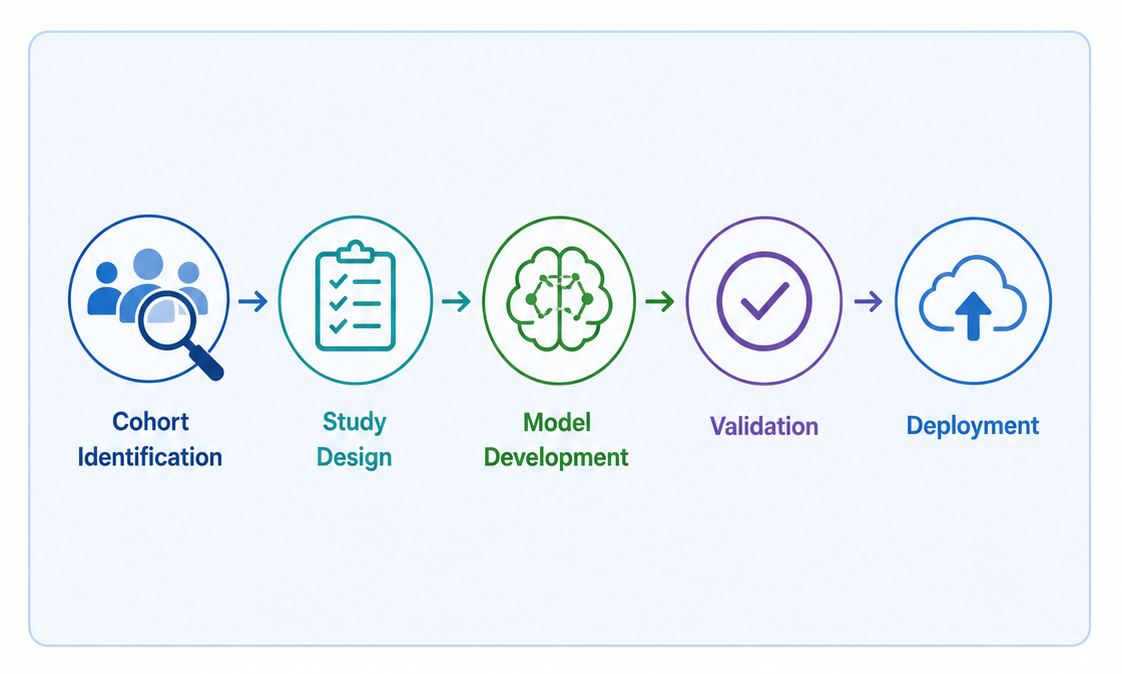 Thumbnail illustrating the research lifecycle