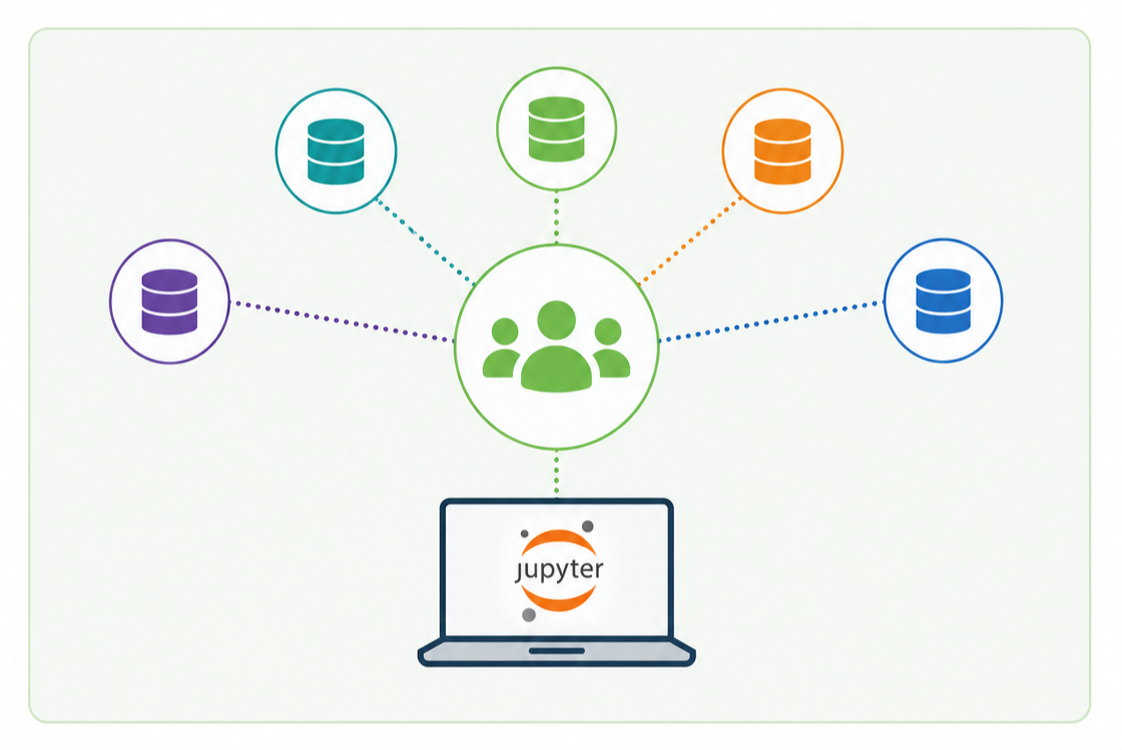 Thumbnail illustrating interoperability and the Jupyter notebook corresponding to section 2.