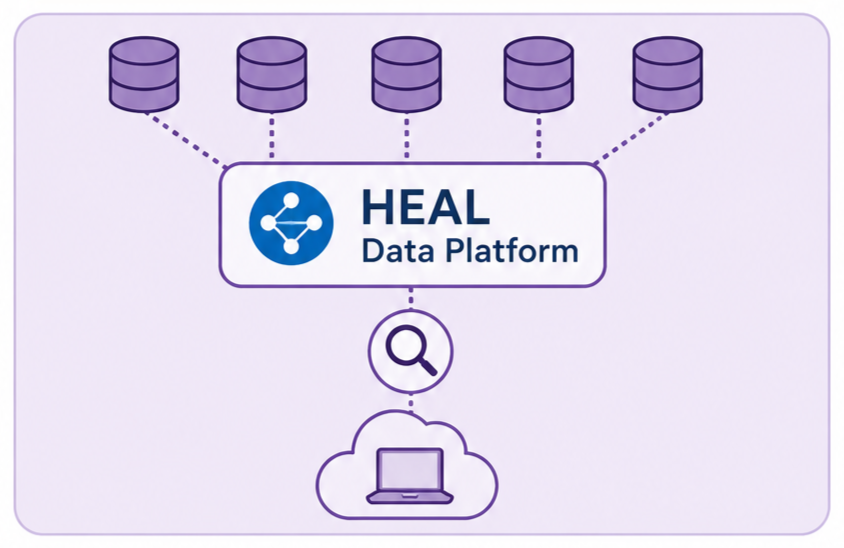 Thumbnail on the HEAL data platform