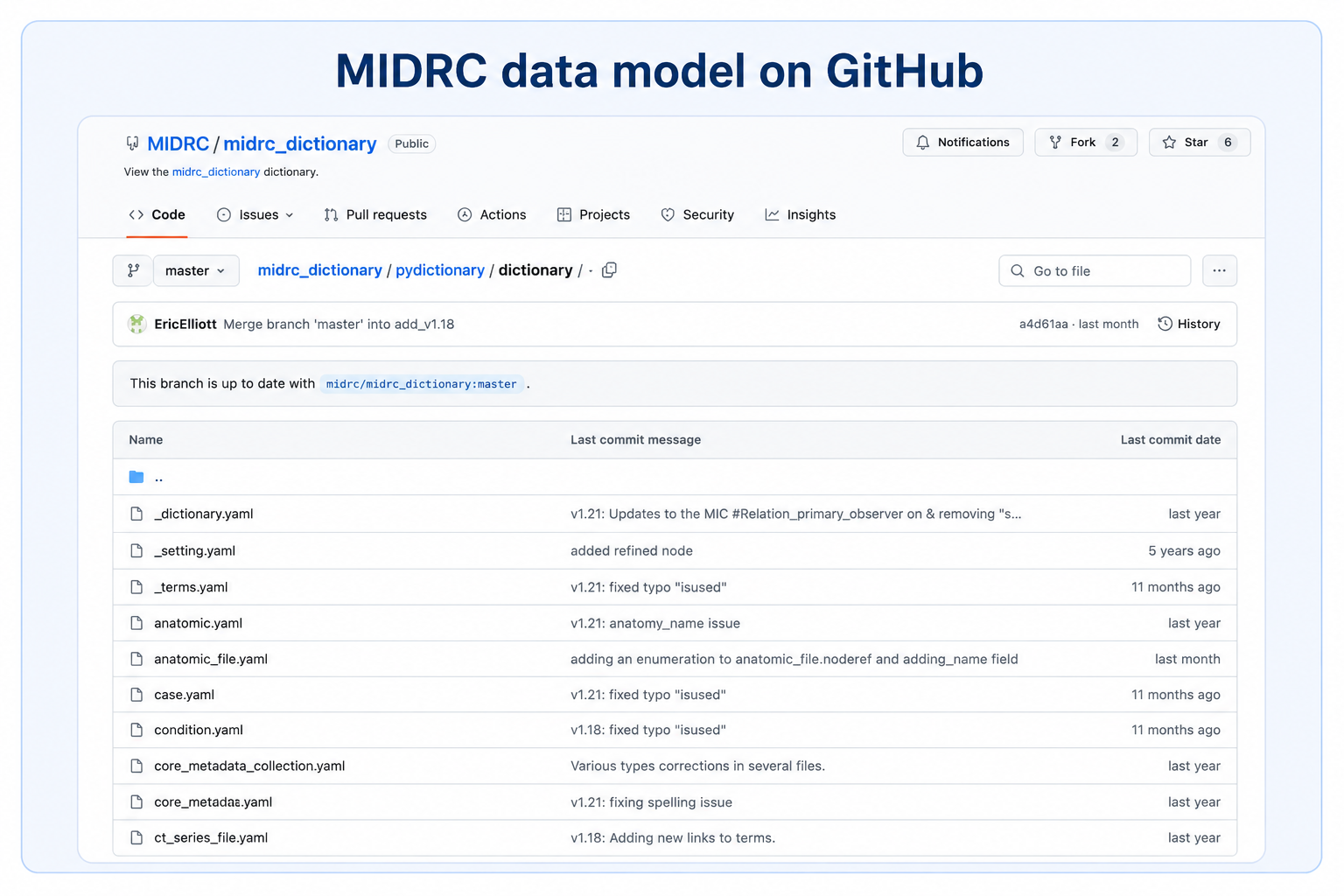 Image of the MGitHub repository for the MIDRC data model