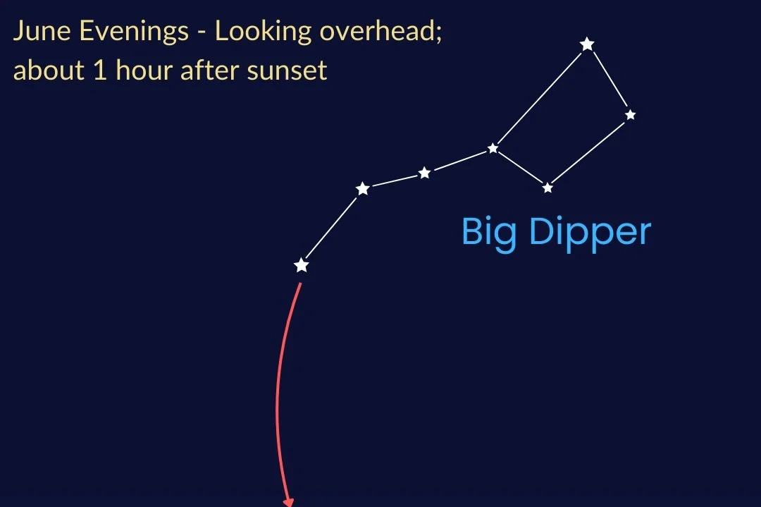 Sky Watcher - June 2024