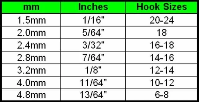 Hook to bead chart 1.jpg
