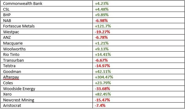 Predictions are a fools game