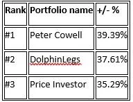 Investing: A Golden Dart