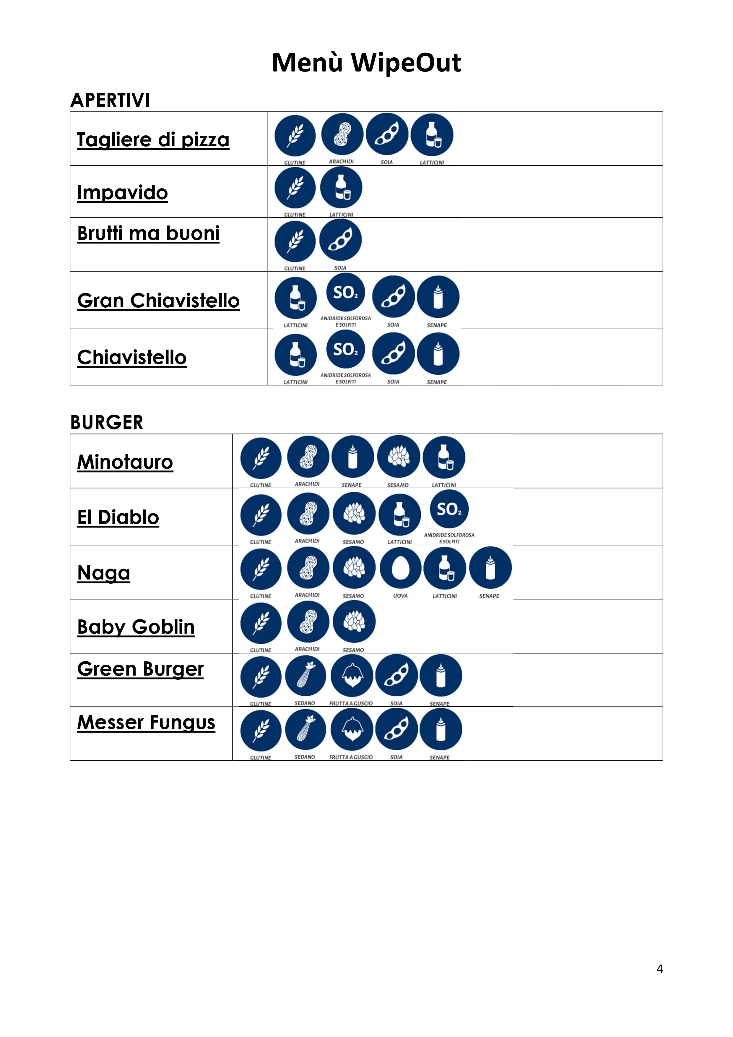 ALLERGENI MENU NOV DIC 25_page-0004.jpg