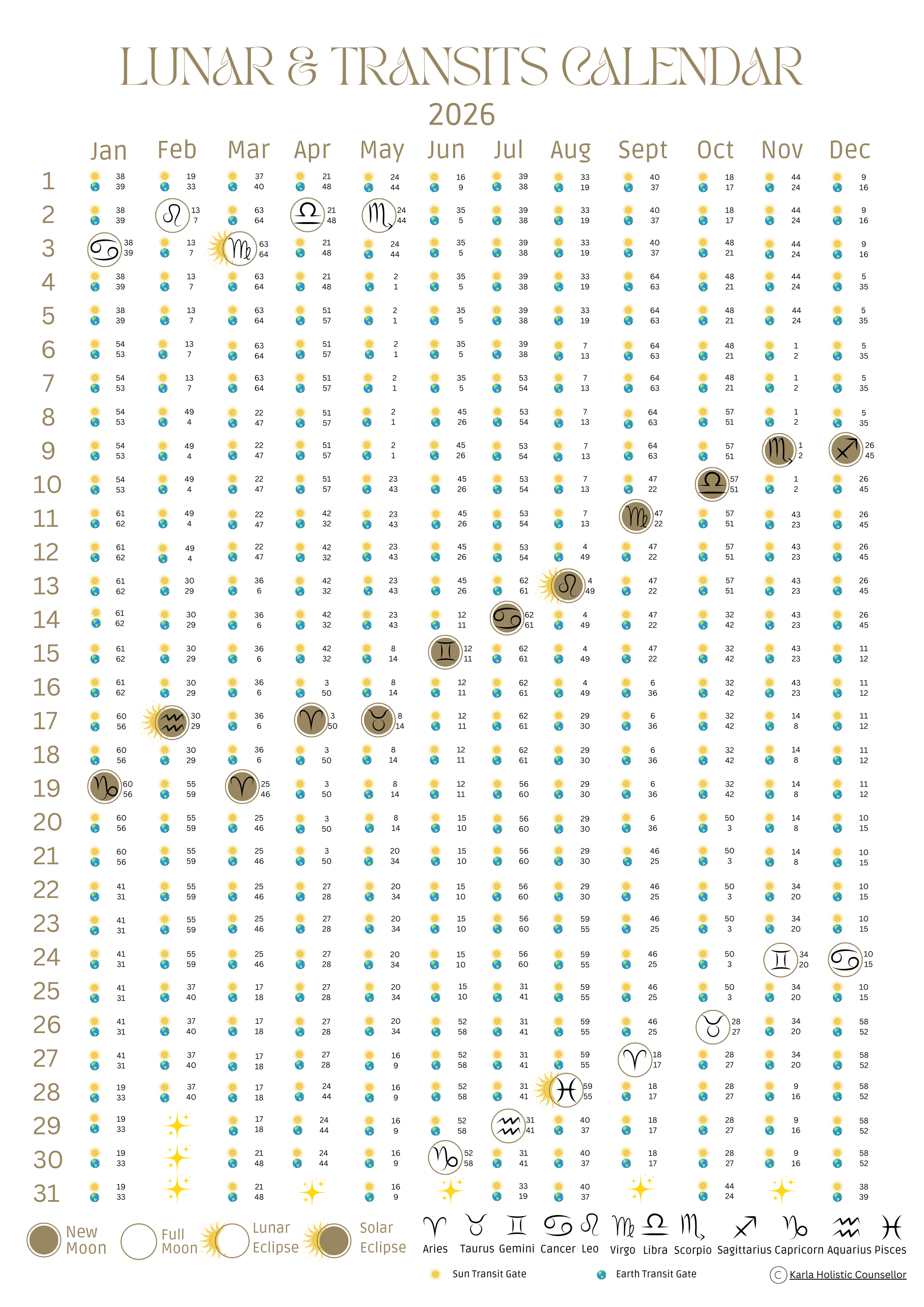 2026 Lunar & Transits Calendar (DOWNLOAD)