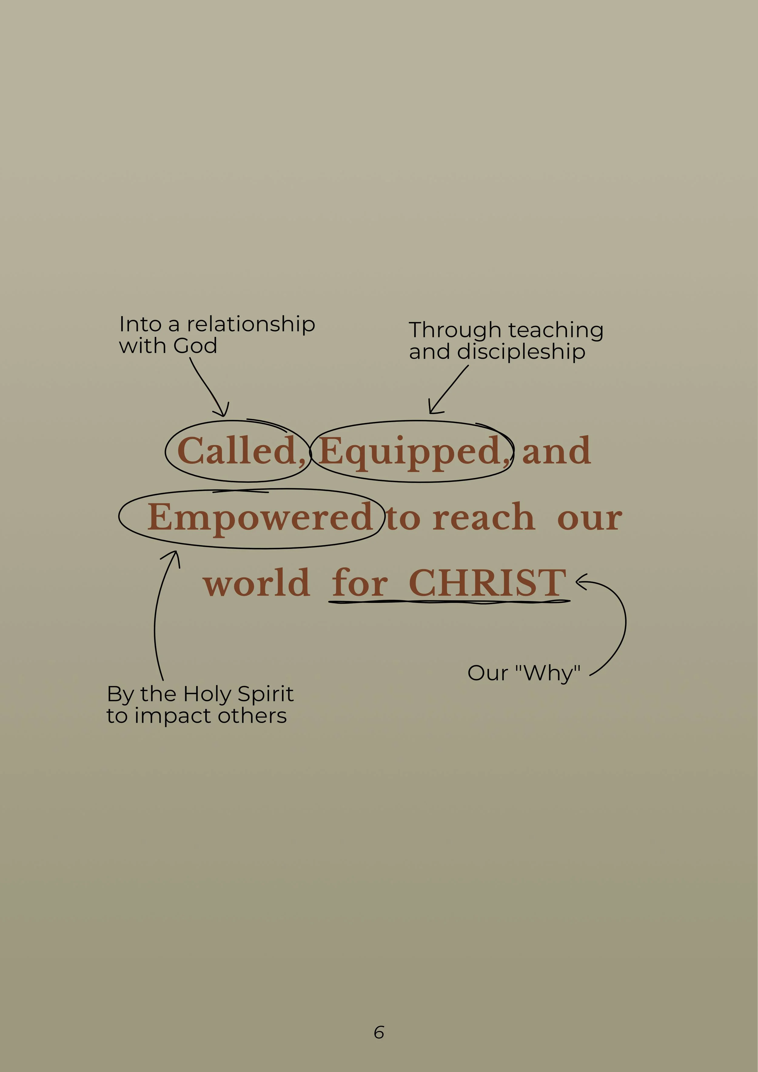 NTC Book (Page 6).jpg