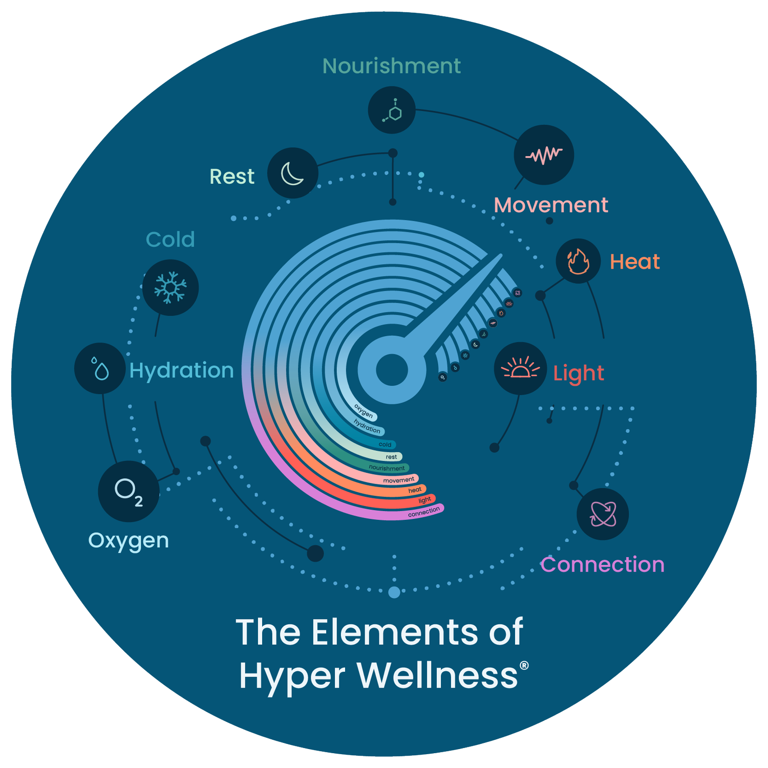 About — Restore Hyper Wellness - Franchising