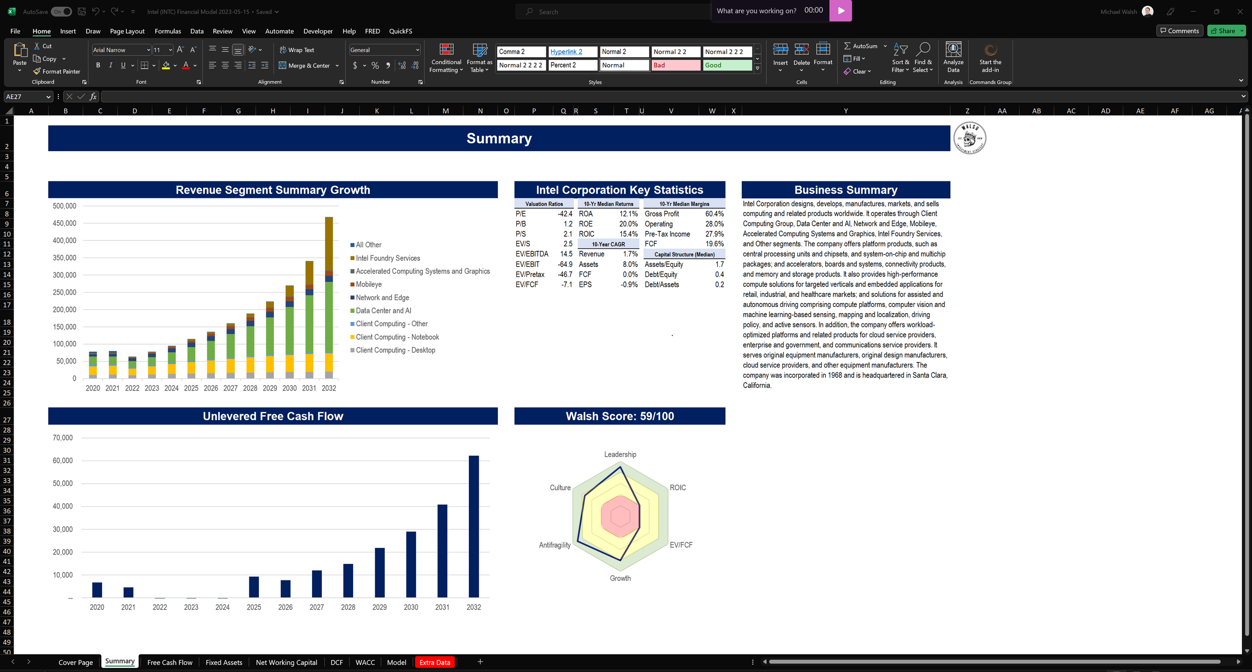Walsh Investment Strategy