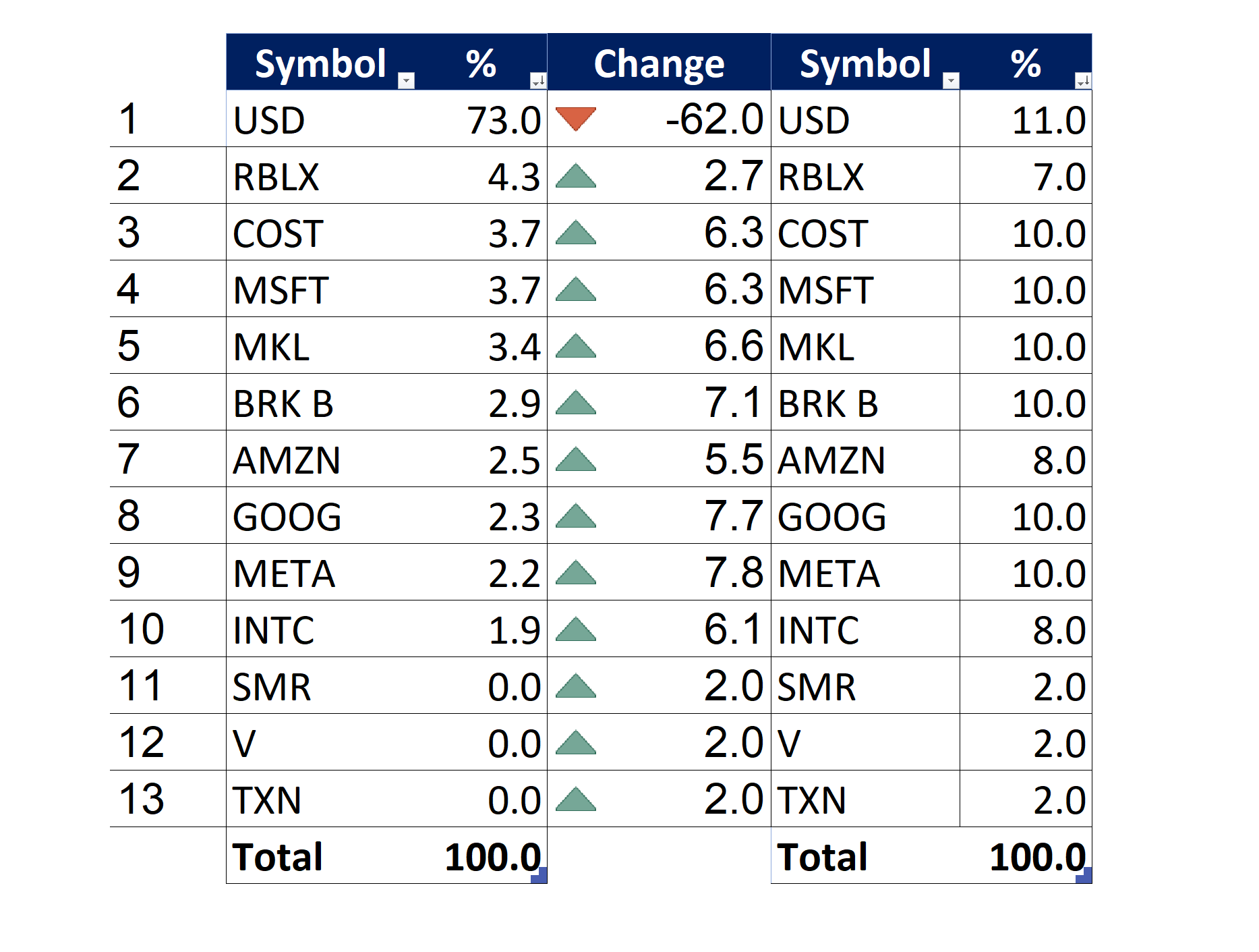 Portfolio Update I’m Buying Three New Stocks Walsh Investment Strategy