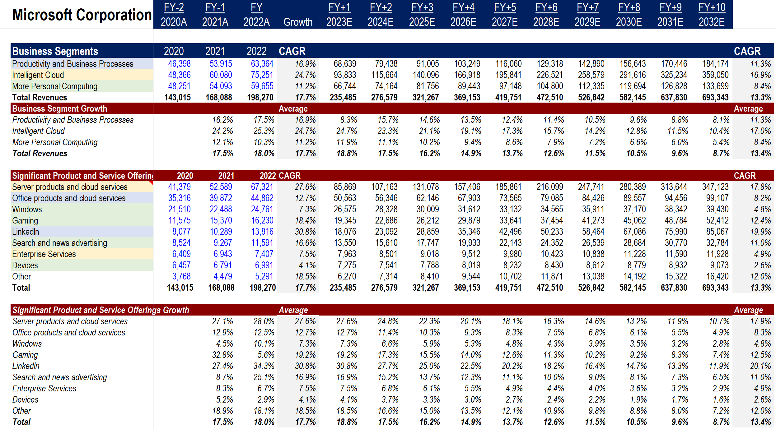 Earnings Update Microsoft Q4 Walsh Investment Strategy