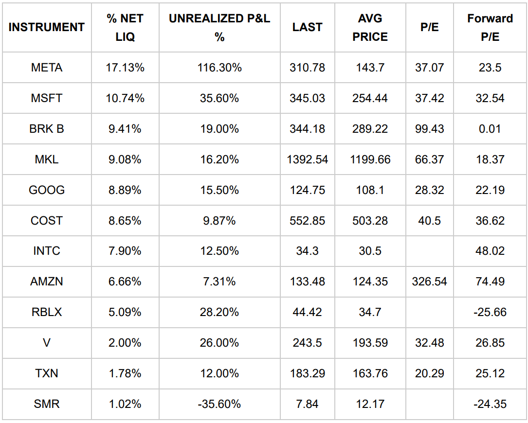 Portfolio Update Walsh Investment Strategy