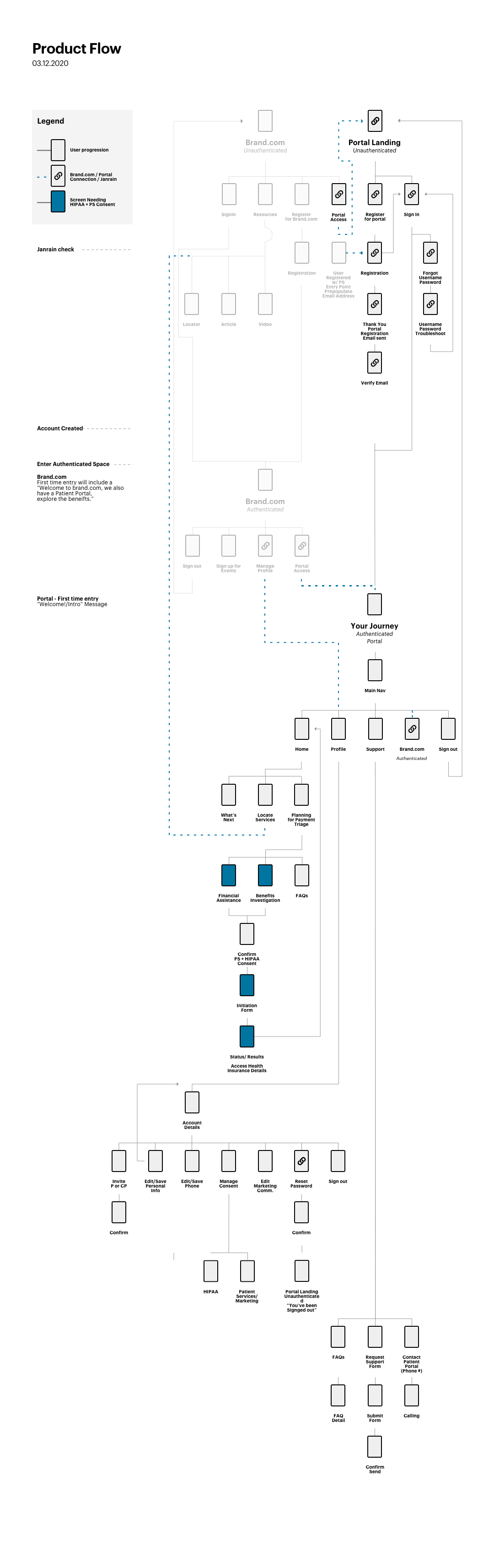 Product-Flow.png